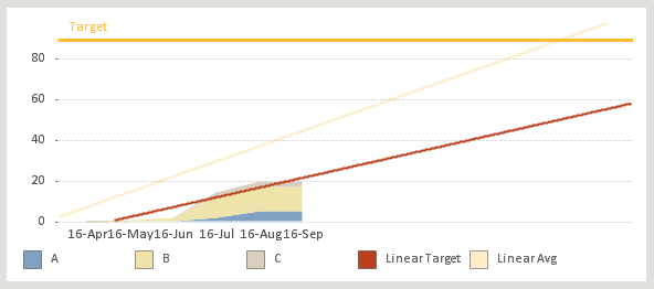 Line Chart.PNG